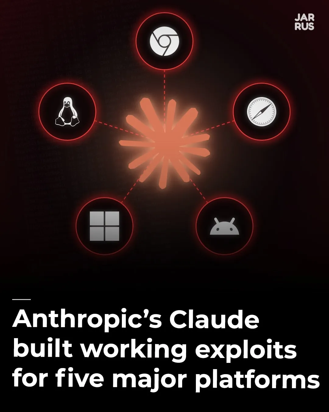 Instagram cover: Anthropic’s unreleased Claude model built working exploit chains for five major platforms