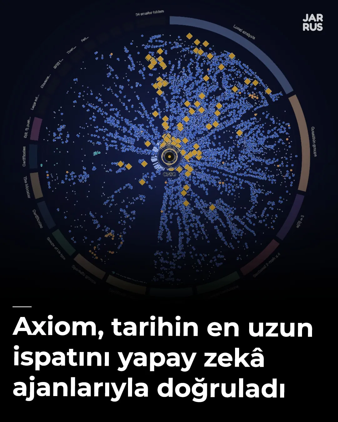 Instagram kapağı: Axiom, matematik tarihinin en uzun ispatı olan sonlu basit grupların sınıflandırmasını yapay zekâ ajanlarıyla Lean’de doğruladı