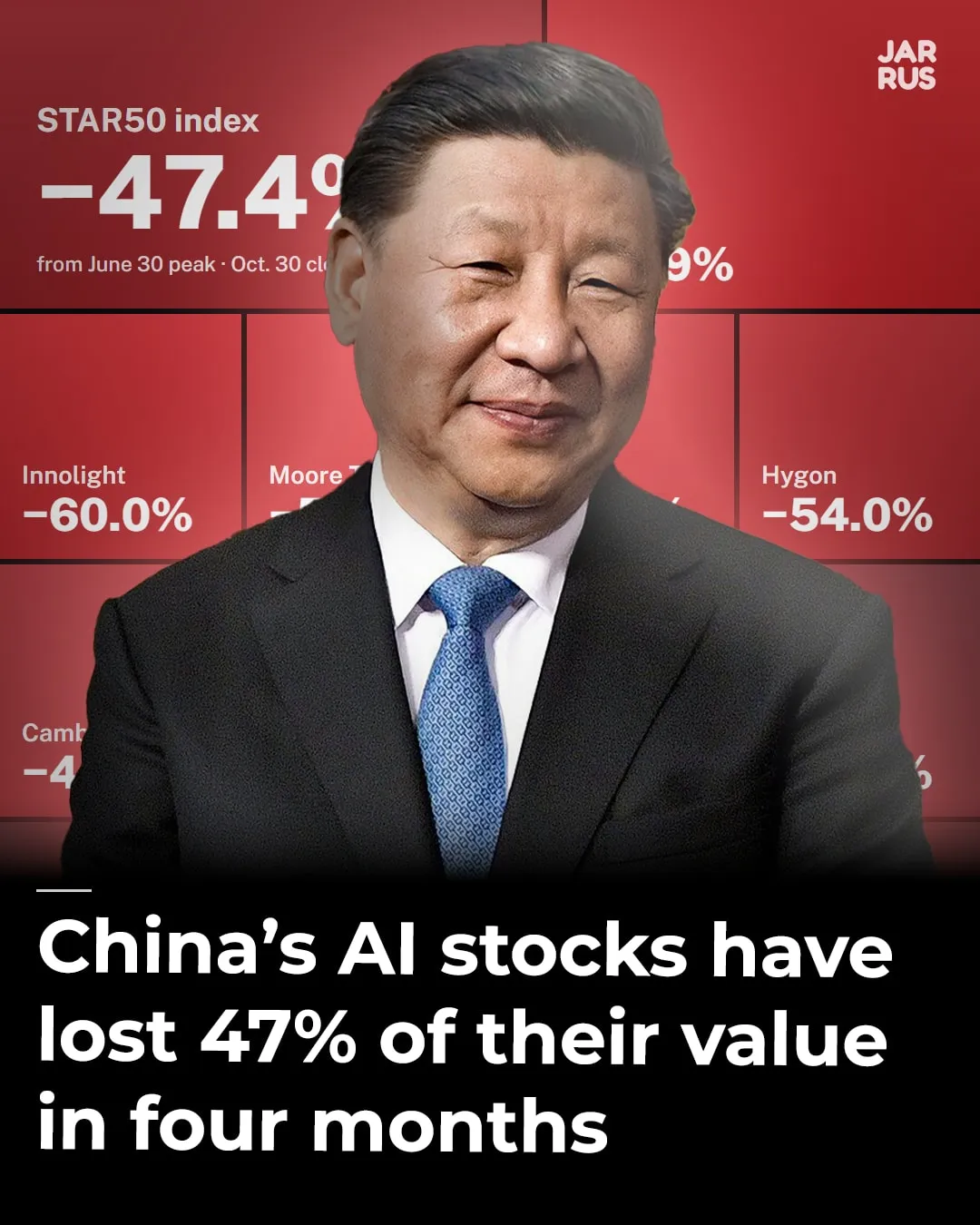 Instagram cover: China’s AI stocks have lost 47% of their value in four months